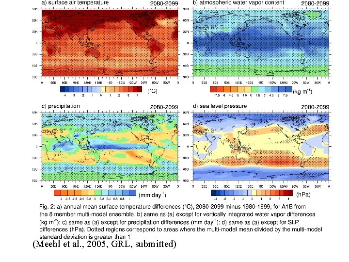 (Meehl et al. , 2005, GRL, submitted) (Meehl et al. , 2005, GRL, submitted)