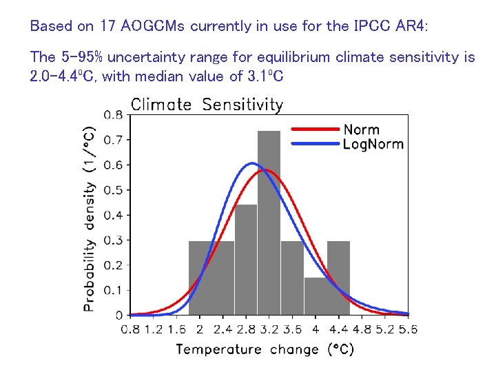 Based on 17 AOGCMs currently in use for the IPCC AR 4: The 5 Based on 17 AOGCMs currently in use for the IPCC AR 4: The 5