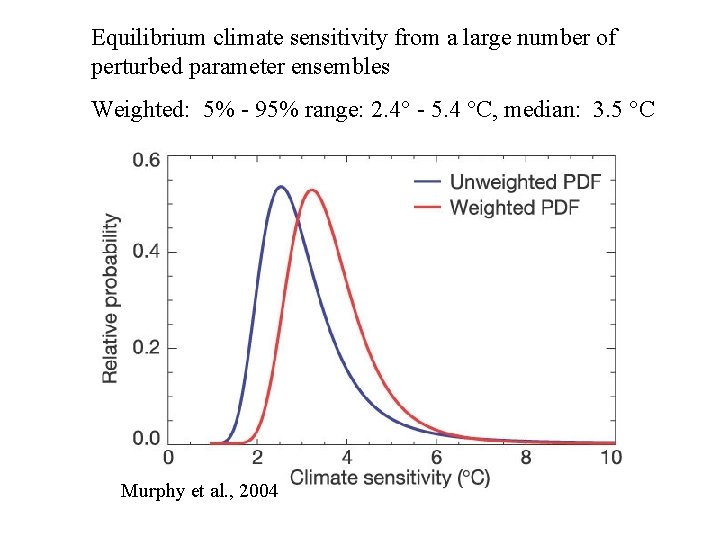 Equilibrium climate sensitivity from a large number of perturbed parameter ensembles Weighted: 5% - Equilibrium climate sensitivity from a large number of perturbed parameter ensembles Weighted: 5% -