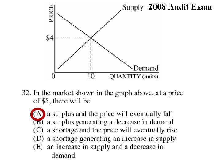 2008 Audit Exam 