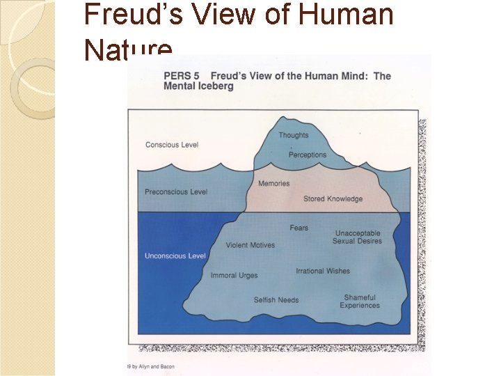 Freud’s View of Human Nature 