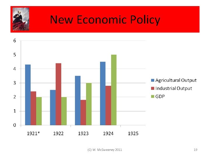 New Economic Policy (C) W. Mc. Sweeney 2011 19 