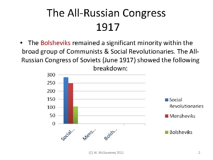 The All-Russian Congress 1917 • The Bolsheviks remained a significant minority within the broad