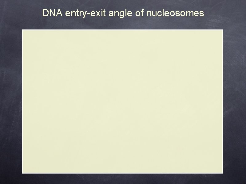 DNA entry-exit angle of nucleosomes 