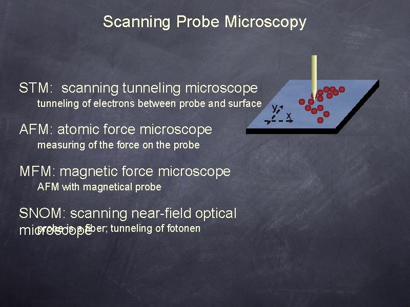 Scanning Probe Microscopy STM: scanning tunneling microscope tunneling of electrons between probe and surface