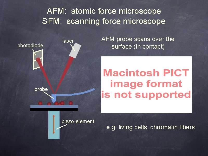 AFM: atomic force microscope SFM: scanning force microscope photodiode laser AFM probe scans over