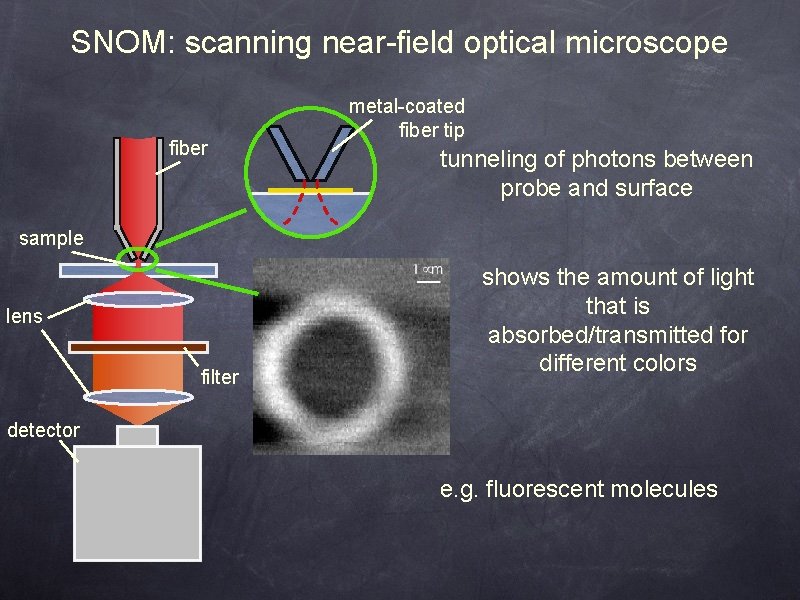 SNOM: scanning near-field optical microscope fiber metal-coated fiber tip tunneling of photons between probe