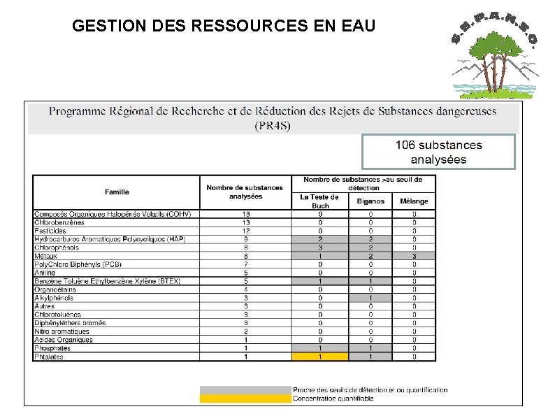  GESTION DES RESSOURCES EN EAU 