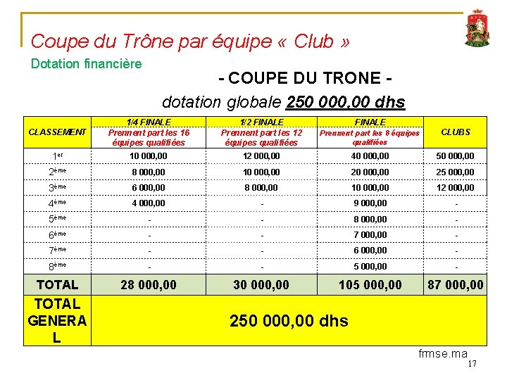 Coupe du Trône par équipe « Club » Dotation financière - COUPE DU TRONE