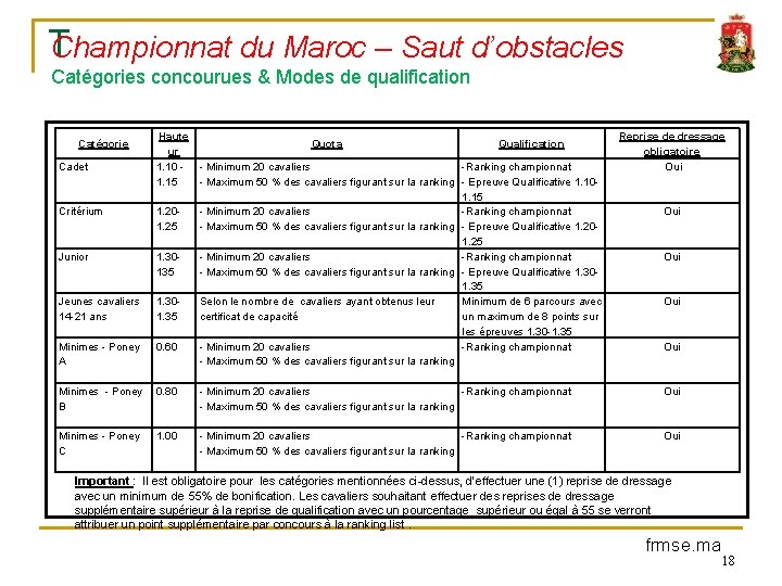 T Championnat du Maroc – Saut d’obstacles Catégories concourues & Modes de qualification Catégorie
