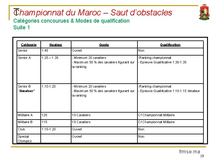 Championnat du Maroc – Saut d’obstacles T Catégories concourues & Modes de qualification Suite