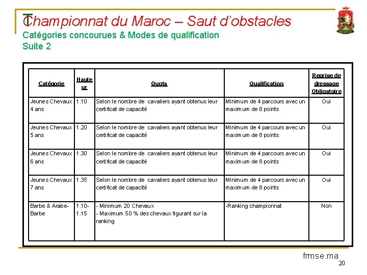 Championnat du Maroc – Saut d’obstacles T Catégories concourues & Modes de qualification Suite