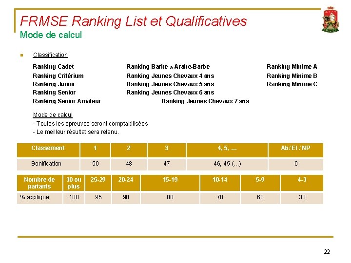 FRMSE Ranking List et Qualificatives Mode de calcul n Classification Ranking Cadet Ranking Barbe