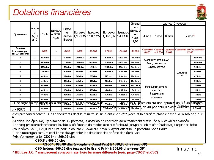 Dotations financières Epreuves Minim e Club A, B et C Dotation financière par épreuveen