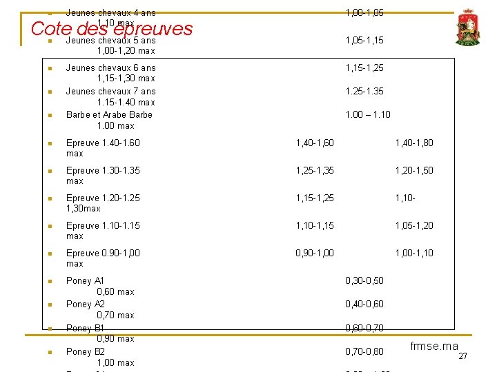 n Jeunes chevaux 4 ans 1, 10 max 1, 00 -1, 05 Cote des