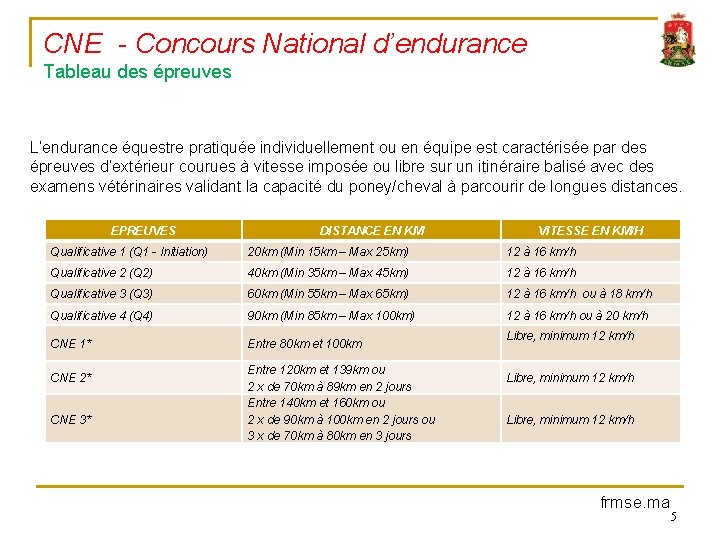 CNE - Concours National d’endurance Tableau des épreuves L’endurance équestre pratiquée individuellement ou en