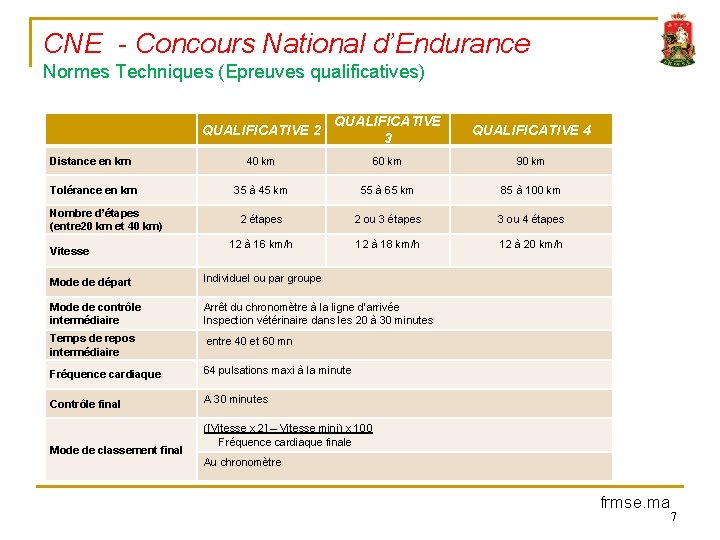 CNE - Concours National d’Endurance Normes Techniques (Epreuves qualificatives) QUALIFICATIVE 2 QUALIFICATIVE 3 QUALIFICATIVE
