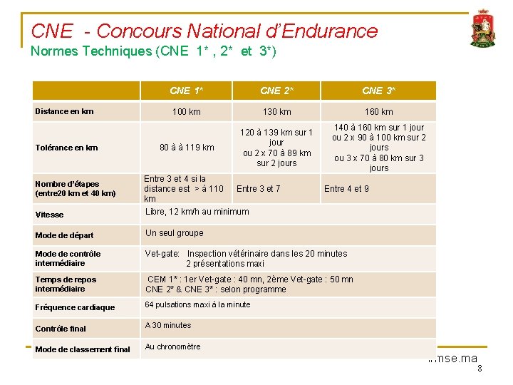 CNE - Concours National d’Endurance Normes Techniques (CNE 1* , 2* et 3*) Distance