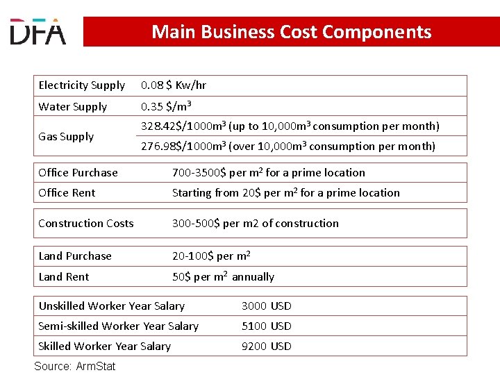 Main Business Cost Components Electricity Supply 0. 08 $ Kw/hr Water Supply 0. 35 Main Business Cost Components Electricity Supply 0. 08 $ Kw/hr Water Supply 0. 35