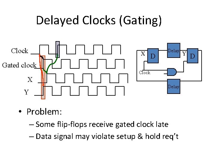 Delayed Clocks (Gating) Clock X D Delay Gated clock Clock X Delay Y •
