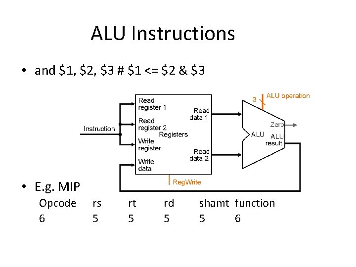 ALU Instructions • and $1, $2, $3 # $1 <= $2 & $3 •