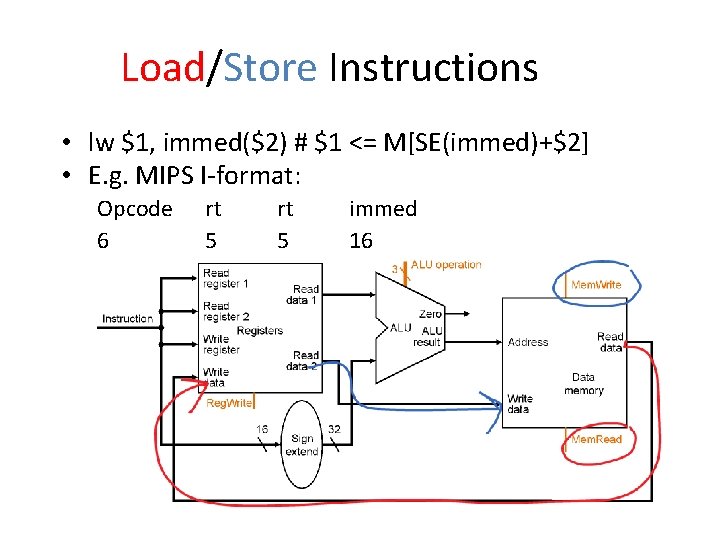 Load/Store Instructions • lw $1, immed($2) # $1 <= M[SE(immed)+$2] • E. g. MIPS