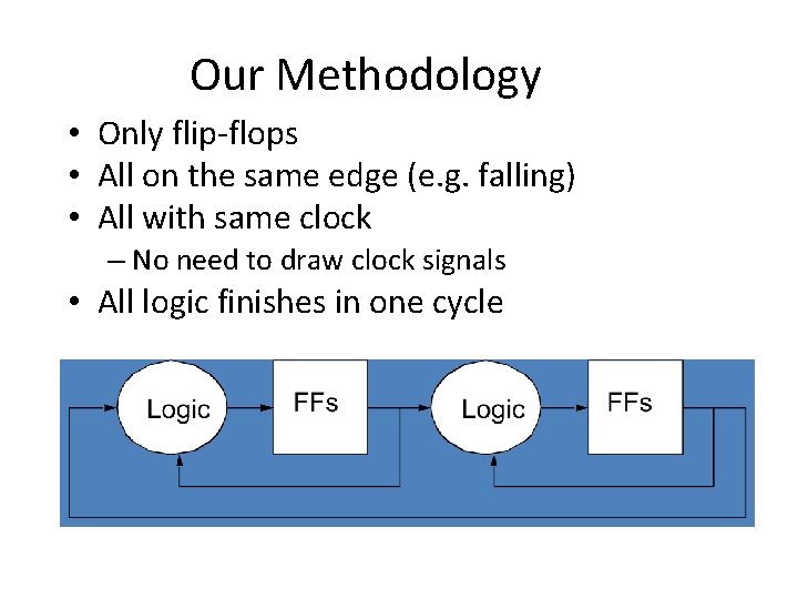 Our Methodology • Only flip-flops • All on the same edge (e. g. falling)