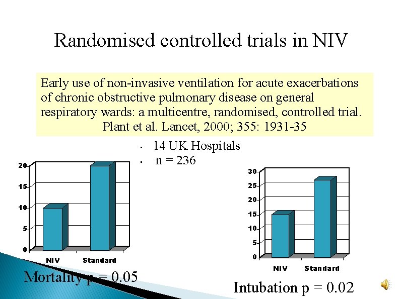 Randomised controlled trials in NIV 20 Early use of non-invasive ventilation for acute exacerbations Randomised controlled trials in NIV 20 Early use of non-invasive ventilation for acute exacerbations