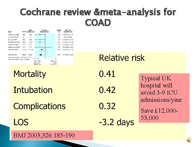 Cochrane review &meta-analysis for COAD Typical UK hospital will avoid 3 -9 ICU admissions/year Cochrane review &meta-analysis for COAD Typical UK hospital will avoid 3 -9 ICU admissions/year
