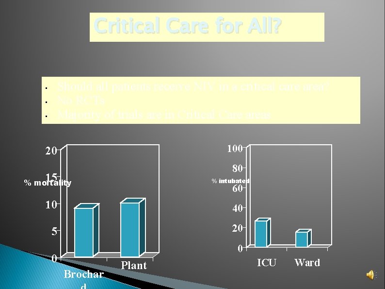 Critical Care for All? • • • Should all patients receive NIV in a Critical Care for All? • • • Should all patients receive NIV in a