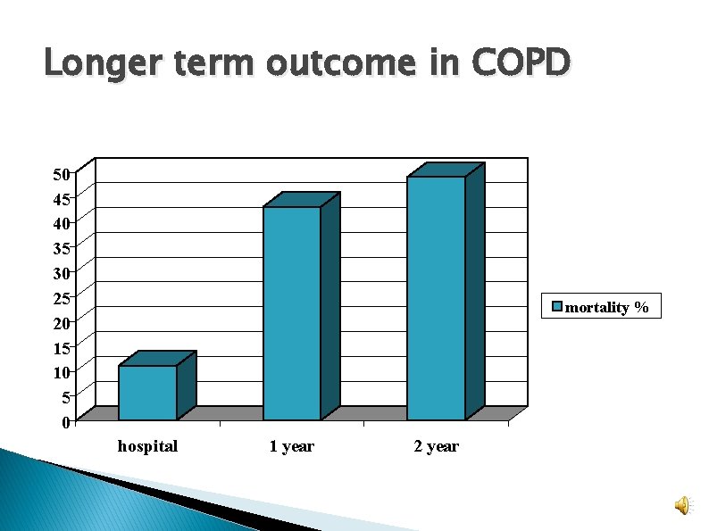 Longer term outcome in COPD 50 45 40 35 30 25 20 15 10 Longer term outcome in COPD 50 45 40 35 30 25 20 15 10