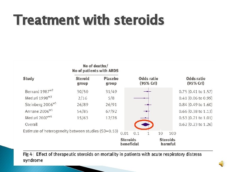 Treatment with steroids Treatment with steroids