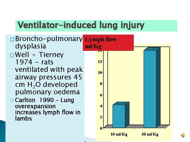 Ventilator-induced lung injury � Broncho-pulmonary dysplasia � Well + Tierney 1974 - rats ventilated Ventilator-induced lung injury � Broncho-pulmonary dysplasia � Well + Tierney 1974 - rats ventilated