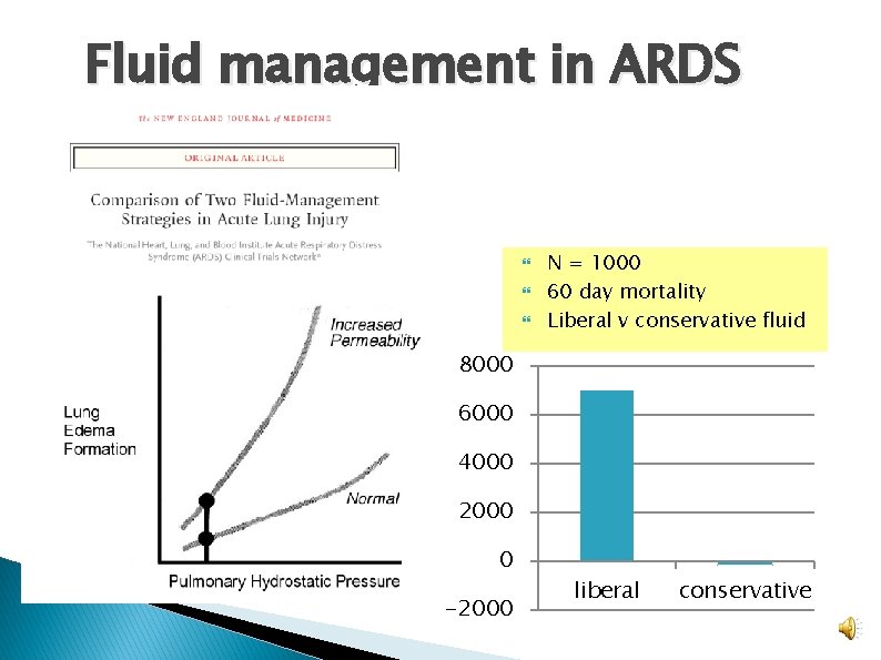 Fluid management in ARDS N = 1000 60 day mortality Liberal v conservative fluid Fluid management in ARDS N = 1000 60 day mortality Liberal v conservative fluid