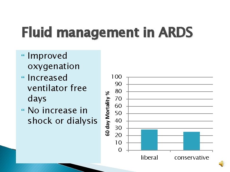 Improved oxygenation Increased ventilator free days No increase in shock or dialysis 60 Improved oxygenation Increased ventilator free days No increase in shock or dialysis 60