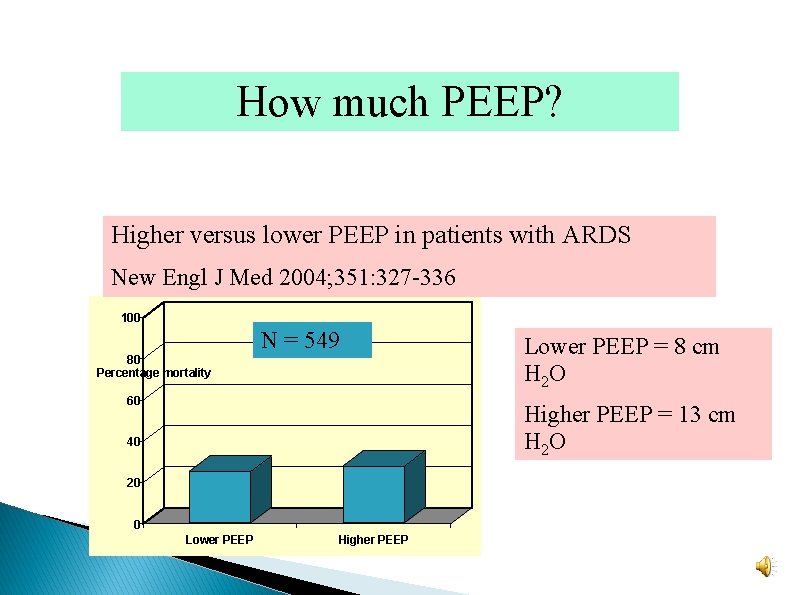 How much PEEP? Higher versus lower PEEP in patients with ARDS New Engl J How much PEEP? Higher versus lower PEEP in patients with ARDS New Engl J