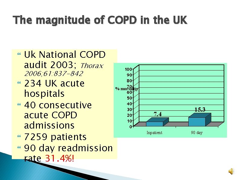 The magnitude of COPD in the UK Uk National COPD audit 2003; Thorax 2006; The magnitude of COPD in the UK Uk National COPD audit 2003; Thorax 2006;