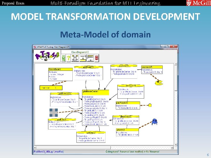 Proposal Exam A MultiParadigm Foundation for Model Transformation