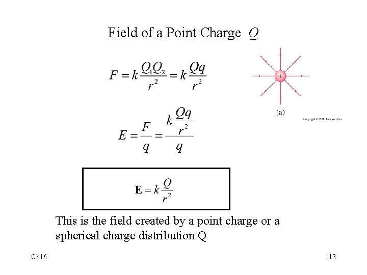 Field of a Point Charge Q This is the field created by a point