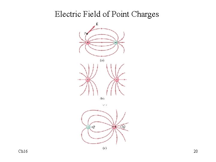 Electric Field of Point Charges Ch 16 20 