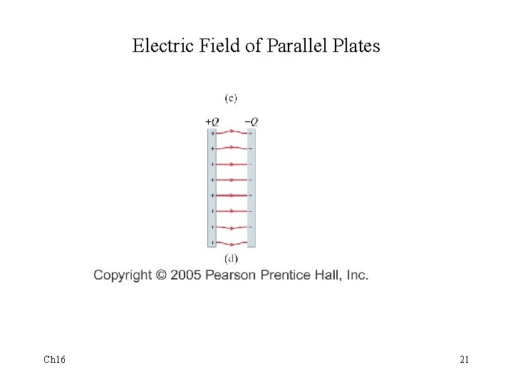 Electric Field of Parallel Plates Ch 16 21 
