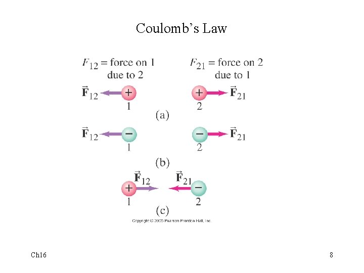 Coulomb’s Law Ch 16 8 