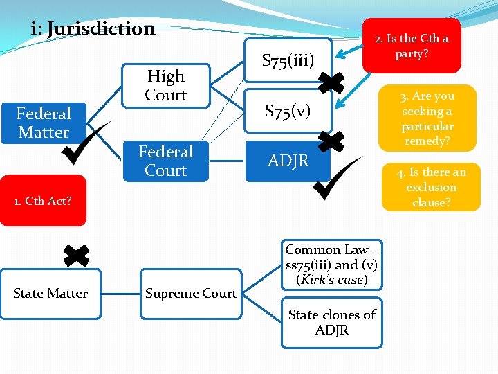 i: Jurisdiction Federal Matter High Court Federal Court S 75(iii) 2. Is the Cth