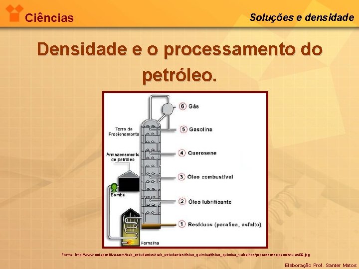 Ciências Soluções e densidade Densidade e o processamento do petróleo. Fonte: http: //www. notapositiva.