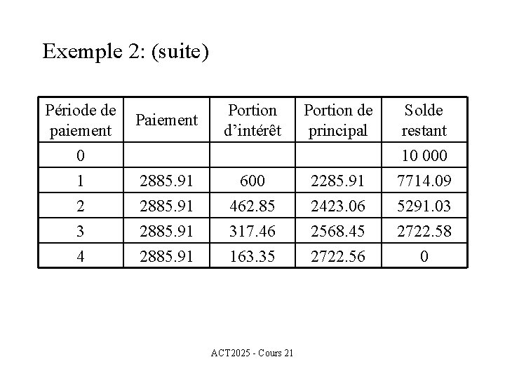 Exemple 2: (suite) Période de Paiement paiement 0 1 2 3 4 2885. 91