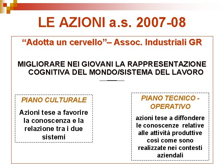 LE AZIONI a. s. 2007 -08 “Adotta un cervello”– Assoc. Industriali GR MIGLIORARE NEI