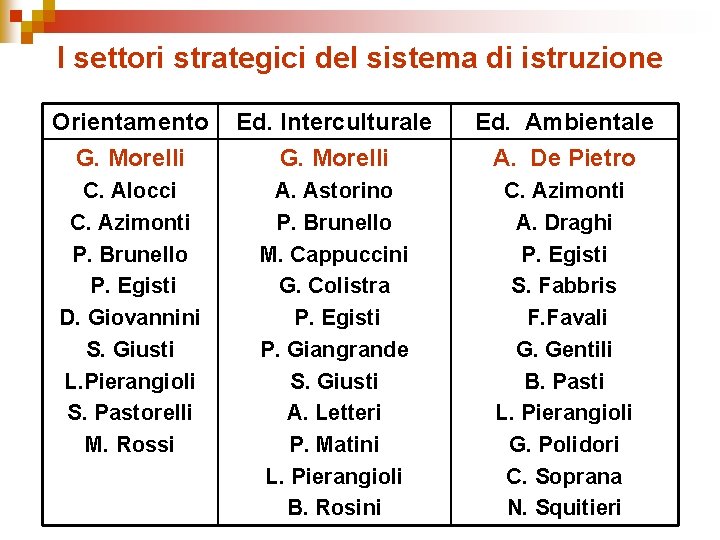 I settori strategici del sistema di istruzione Orientamento G. Morelli Ed. Interculturale G. Morelli