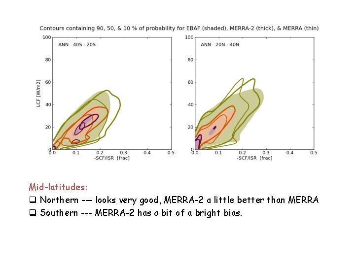 Mid-latitudes: q Northern --- looks very good, MERRA-2 a little better than MERRA q