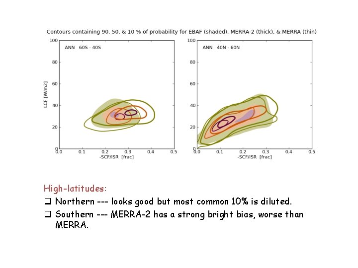 High-latitudes: q Northern --- looks good but most common 10% is diluted. q Southern