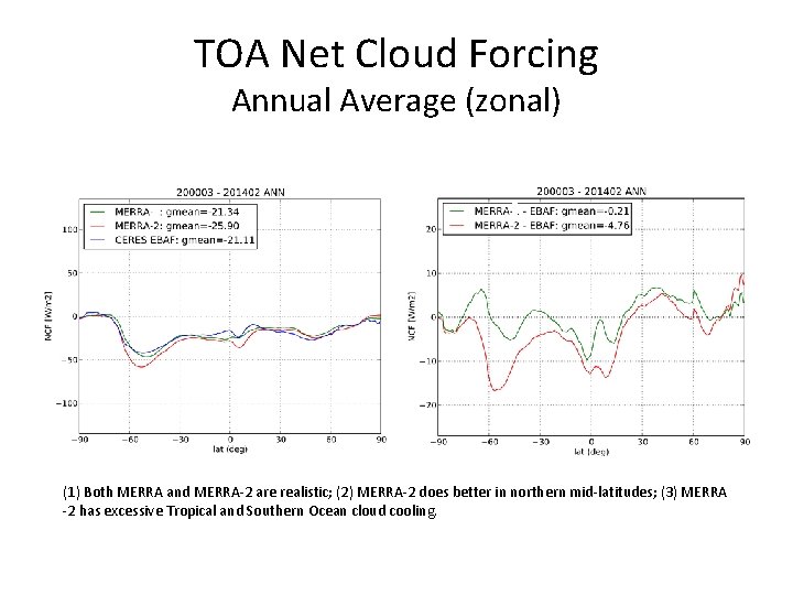 TOA Net Cloud Forcing Annual Average (zonal) (1) Both MERRA and MERRA-2 are realistic;